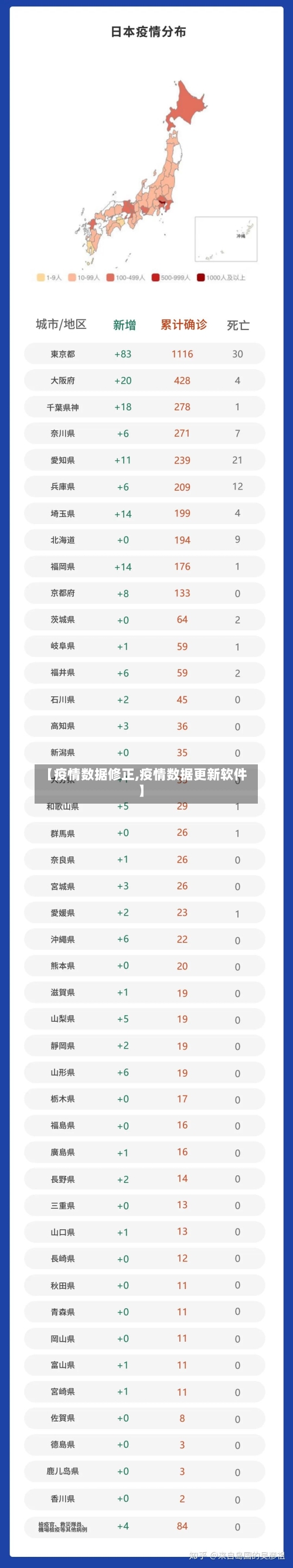【疫情数据修正,疫情数据更新软件】-第3张图片