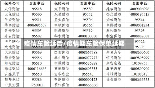 疫情车险延后/疫情期车险保单延期