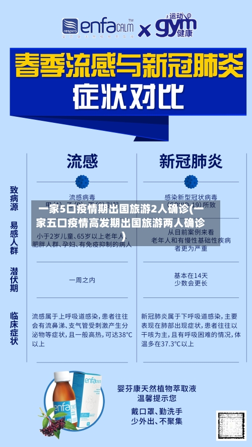 一家5口疫情期出国旅游2人确诊(一家五口疫情高发期出国旅游两人确诊)-第2张图片